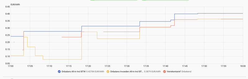 Afbeeldingslocatie: https://tweakers.net/i/jDXS-SiL-2rTIgQC0Vzt6hzrDhI=/800x/filters:strip_exif()/f/image/6TVq4kbp4wU89nvJbb3TqdHO.png?f=fotoalbum_large