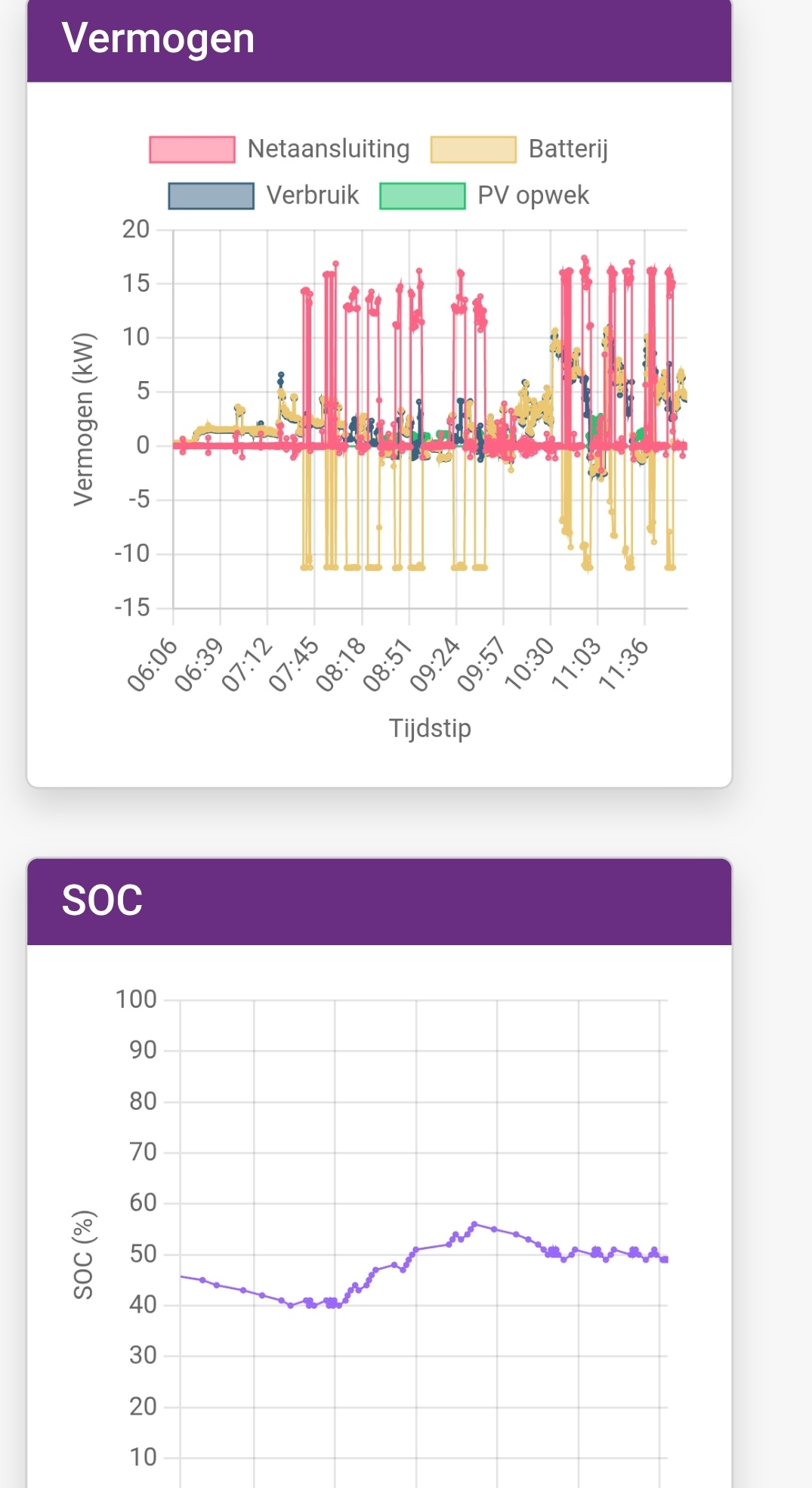 Afbeeldingslocatie: https://tweakers.net/i/jDhAvtNaLRXRyIVuUYRJCgFW2nk=/fit-in/4920x3264/filters:max_bytes(3145728):no_upscale():strip_icc():strip_exif()/f/image/Vt1OFHiFtf33bOnwxg0r7bDT.jpg?f=user_large