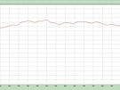 Turtle Beach Ear Force PX4 - Testresultaten