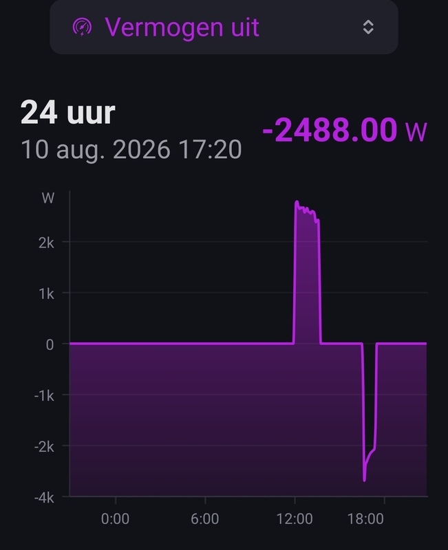 Afbeeldingslocatie: https://tweakers.net/i/jDtU1Dh04hT1LH9_qCc15Lq7S6I=/x800/filters:strip_icc():strip_exif()/f/image/YncvIkm5FlhzN4B17LBzQrWC.jpg?f=fotoalbum_large