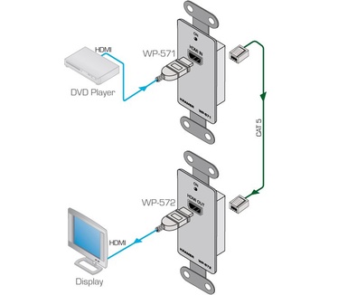 Kramer Electronics WP-571/EU(W)-80
