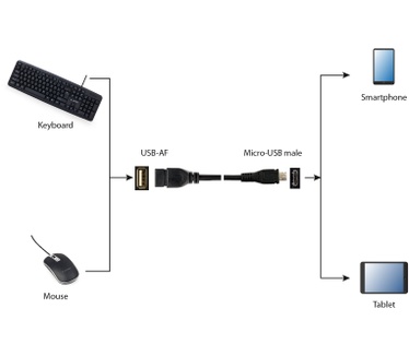 Gembird USB A - Micro-USB B, 0.15m Zwart