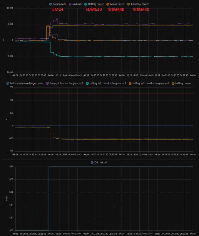 Afbeeldingslocatie: https://tweakers.net/i/jENC0HrsTQckpHRvEntjKcCo5vc=/x800/filters:strip_exif()/f/image/pao38WEFI7lN5dcA8ehhdMmb.png?f=fotoalbum_large