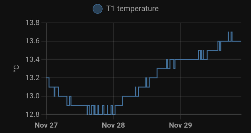 Afbeeldingslocatie: https://tweakers.net/i/jFR60b2bNX8OnKxYoX3mC4wou6k=/800x/filters:strip_exif()/f/image/l3Qimg1TTFOM1hSCPvvjwUi1.png?f=fotoalbum_large