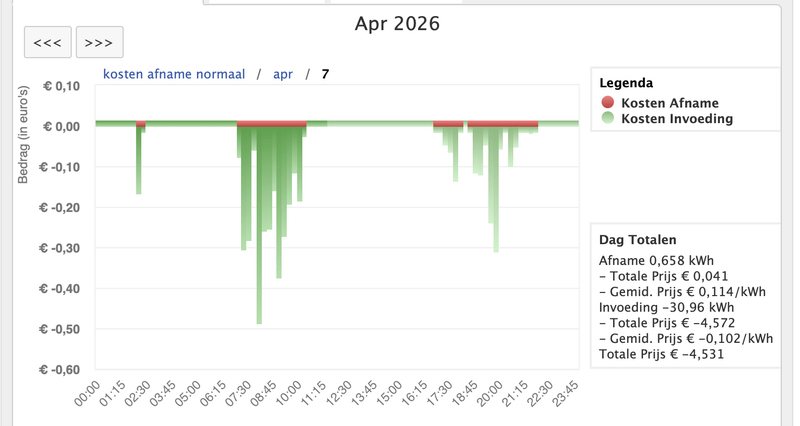 Afbeeldingslocatie: https://tweakers.net/i/jFXX7L5CvOns8Cz4gemGlGUik8Y=/800x/filters:strip_exif()/f/image/C2Bj9976cYla1KRDteTSGH8D.png?f=fotoalbum_large