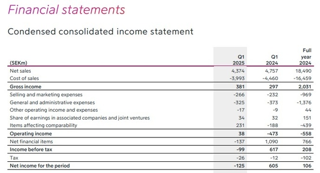 Viaplay Q1 2025