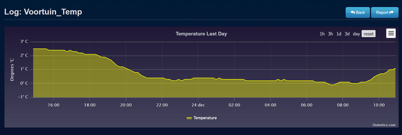 Afbeeldingslocatie: https://tweakers.net/i/jFqokXUV0k1CzRTBBsiTpuvAQYs=/800x/filters:strip_exif()/f/image/Le3VPnwmxt2G35duniFoTBy7.png?f=fotoalbum_large