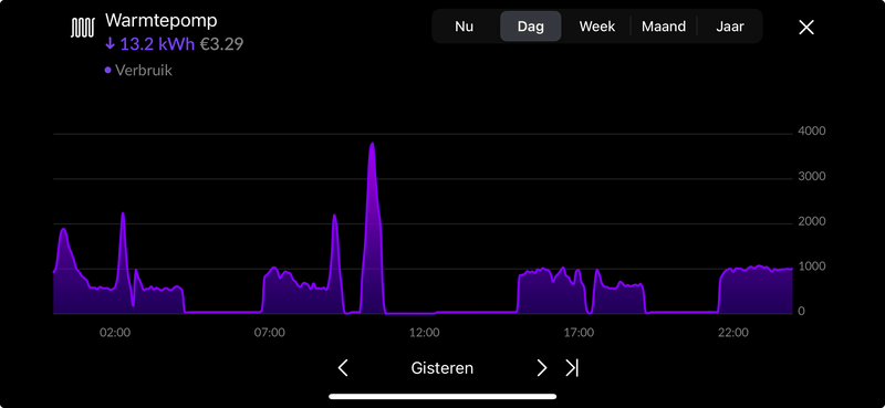 Afbeeldingslocatie: https://tweakers.net/i/jGCB8CqahKsIB80F0fqB2RB49DM=/800x/filters:strip_exif()/f/image/C93xZyc9vlUNfMLlDKIH2ae0.png?f=fotoalbum_large