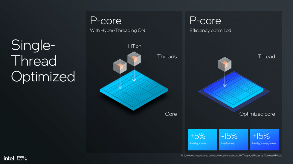 Lion Cove hyperthreading