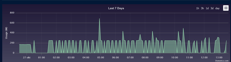 Afbeeldingslocatie: https://tweakers.net/i/jGVOCYGy7VRVXbSyt_Jqg08rYVI=/800x/filters:strip_exif()/f/image/0GXctkxzM3uamkqQpWRsdhx5.png?f=fotoalbum_large