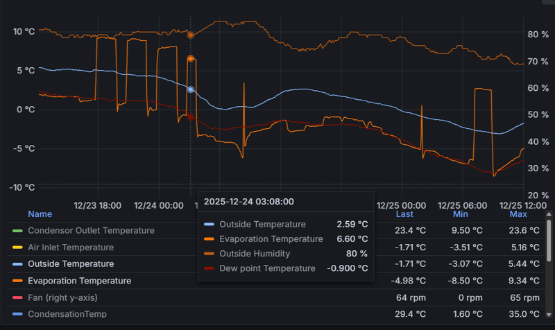 Afbeeldingslocatie: https://tweakers.net/i/jGYR-G77EfZsCpfvnJ8MrIePLQk=/800x/filters:strip_exif()/f/image/e5HUJ3Tyga1FmLhL7YIJKf6b.png?f=fotoalbum_large