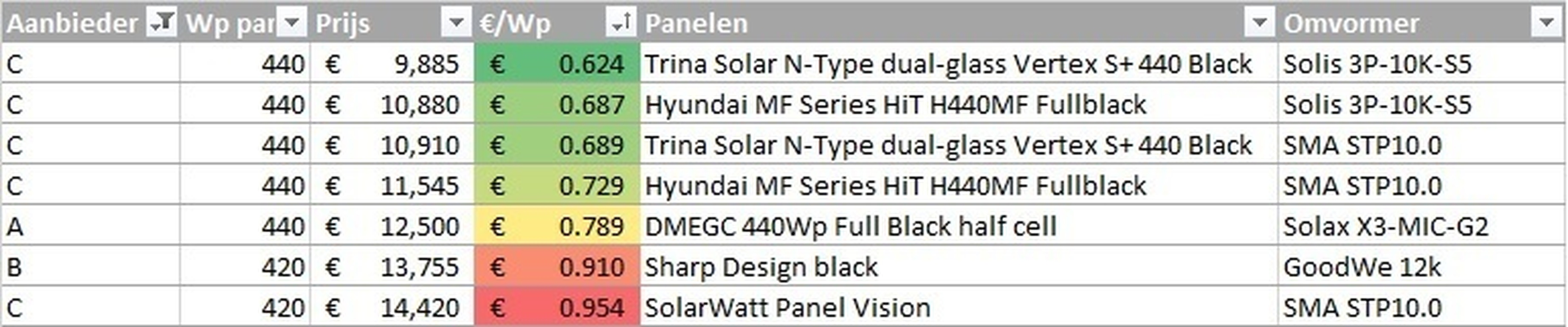 Afbeeldingslocatie: https://tweakers.net/i/jGxOHcNKaQgXFUg2GqOkKWJFuSY=/full-fit-in/4920x3264/filters:max_bytes(3145728):no_upscale():strip_icc():fill(white):strip_exif()/f/image/l387wkzKnjcWXRZ1s3hQWhZw.jpg?f=user_large