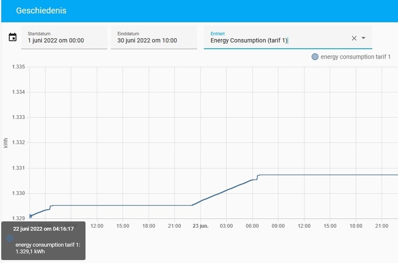 Afbeeldingslocatie: https://tweakers.net/i/jH2Nie6DvbF6N2x_hZQ7FzVgfAA=/800x/filters:strip_icc():strip_exif()/f/image/nzsAC3EzC3IOVLZo3695gPjn.jpg?f=fotoalbum_large