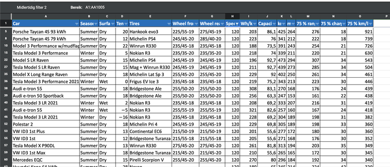 Afbeeldingslocatie: https://tweakers.net/i/jHSHMC2rVhHoYZaMn9_ibKmxysI=/800x/filters:strip_exif()/f/image/YKxTCtVj2GlvARtVBnQYRdKu.png?f=fotoalbum_large