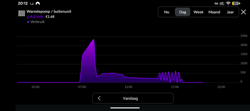 Afbeeldingslocatie: https://tweakers.net/i/jHkIyDtNyS33Lkh_T6XW2x4kgvs=/800x/filters:strip_exif()/f/image/ZMGvwWfxPA1LdFwZqTdzQofr.png?f=fotoalbum_large