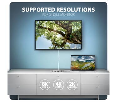 Axagon HUB USB HMC-CUB83X2, USB 10Gbps hub, 2x USB-A, USB-C, HDMI & DP 4k/144Hz, RJ-45 GLAN, PD 100W, kabel USB-C 15cm