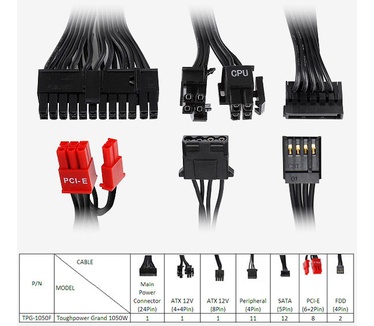 Thermaltake Toughpower Grand 1050W (full modular)