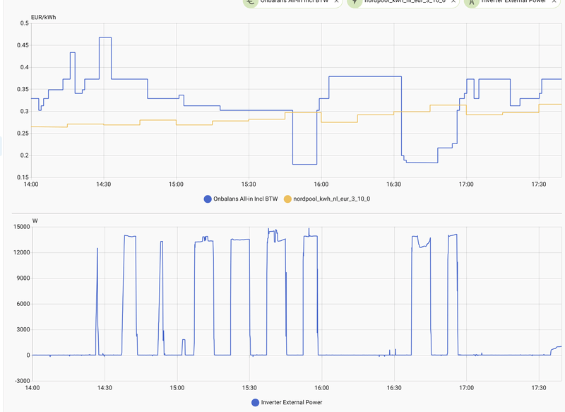 Afbeeldingslocatie: https://tweakers.net/i/jIBuOpznav2ZYTWw94rzIbML0Ko=/800x/filters:strip_exif()/f/image/agRuUKHZQr1pghUUY2knyfHT.png?f=fotoalbum_large