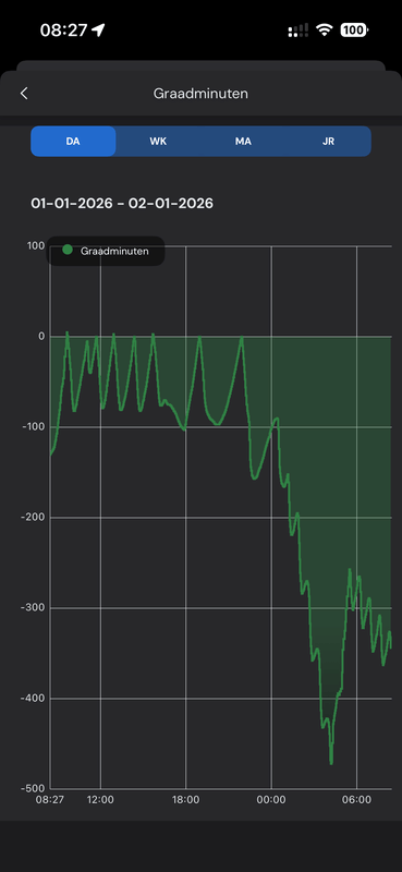 Afbeeldingslocatie: https://tweakers.net/i/jIrKkBIncBpH_GKpyfQpNe-KTeM=/x800/filters:strip_exif()/f/image/IlzQGY0ZNrarCV0VCuVbvVjS.png?f=fotoalbum_large