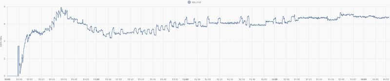 Afbeeldingslocatie: https://tweakers.net/i/jJFtL8Fz2g2fvZXEHh6D_AueUOA=/800x/filters:strip_exif()/f/image/zmikM88ev4Dwdy7WVqgbd7y9.png?f=fotoalbum_large