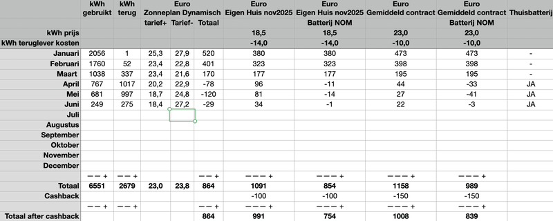 Afbeeldingslocatie: https://tweakers.net/i/jJb8hE2Qgncx2-jVtp-hS1JBjxI=/800x/filters:strip_exif()/f/image/I45XrwlI9PtLKr7QTLFXectf.png?f=fotoalbum_large