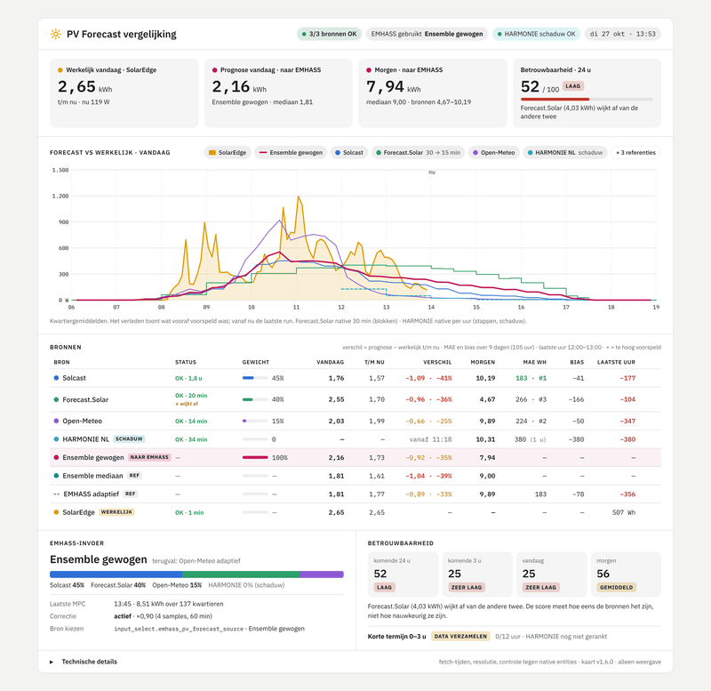Afbeeldingslocatie: https://tweakers.net/i/jJmdB-xDaMISmYMlOL-k8vzxzgA=/800x/filters:strip_exif()/f/image/Dt4f2SZ7ddBTn9pszHXkPP6l.png?f=fotoalbum_large