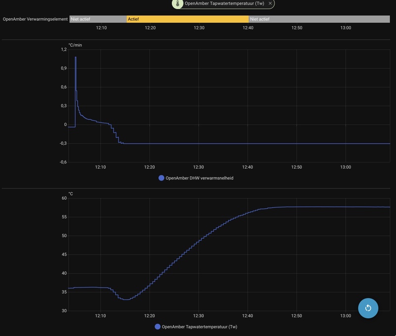 Afbeeldingslocatie: https://tweakers.net/i/jJwr0TVDXj68G_IwrPGqDYG7D5c=/800x/filters:strip_icc():strip_exif()/f/image/QlqYtdDM4LEPcolYE0N7iw4h.jpg?f=fotoalbum_large