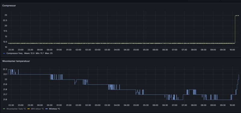 Afbeeldingslocatie: https://tweakers.net/i/jJxcTsVRH2YX1PVMX-bqI06zBt0=/800x/filters:strip_icc():strip_exif()/f/image/LV3I14LluPmzasdPTaEyVDsA.jpg?f=fotoalbum_large