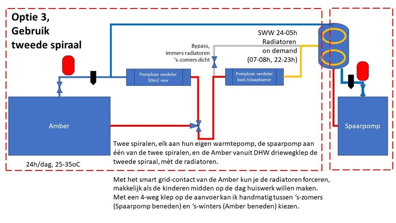 Afbeeldingslocatie: https://tweakers.net/i/jJzc3S2uhuFY10N9GfK1Ct1pdrk=/800x/filters:strip_icc():strip_exif()/f/image/IWX22ZT43LElwQCSG95iNXLM.jpg?f=fotoalbum_large