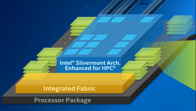 Intel Xeon Phi (Knights Landing)
