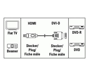 Hama Connecting Cable HDMI - DVI/D, 1.5 m