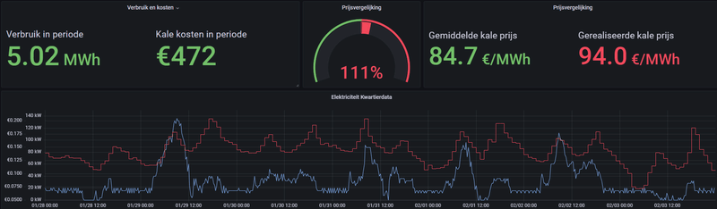 Afbeeldingslocatie: https://tweakers.net/i/jLfS2q-5e1J1w8JeQrbUvYIT6uo=/800x/filters:strip_exif()/f/image/Fj065imPk0ZICPorFYiaICqn.png?f=fotoalbum_large