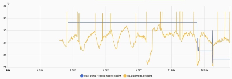 Afbeeldingslocatie: https://tweakers.net/i/jLtULE6oqNjcHTHgjAHe96hrCdY=/800x/filters:strip_icc():strip_exif()/f/image/Z41MBnZUdseIpxdgBsaHxt1w.jpg?f=fotoalbum_large