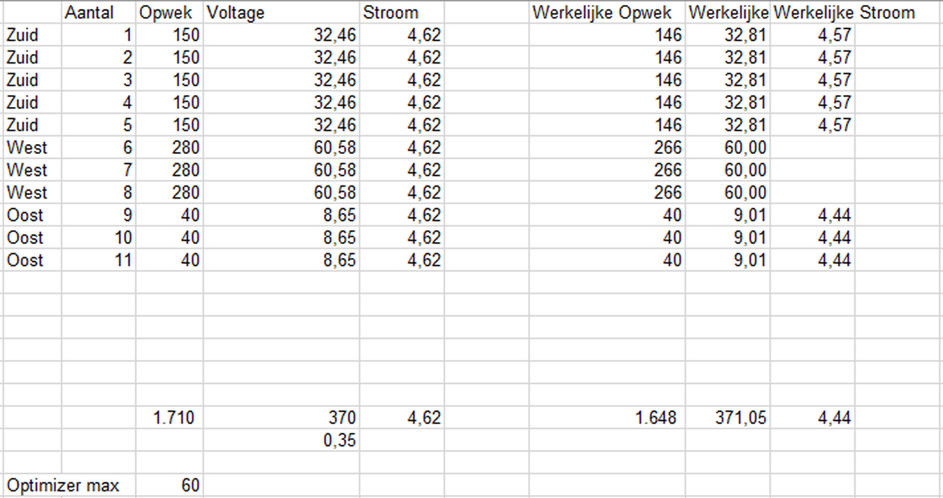 Afbeeldingslocatie: https://tweakers.net/i/jLvTJ_NQHdzEA9dst1nggLIwf18=/full-fit-in/4000x4000/filters:no_upscale():fill(white):strip_exif()/f/image/l1iRV3TGg33JLPNbx5WMdFDi.png?f=user_large