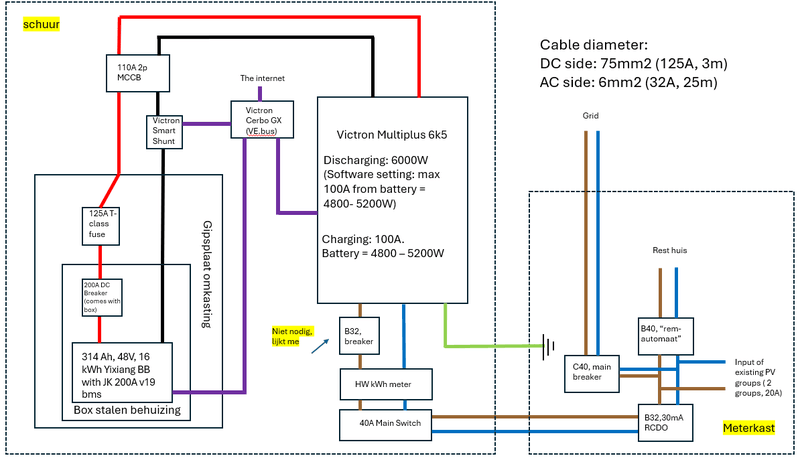 Afbeeldingslocatie: https://tweakers.net/i/jM6RVLHUHEZkTe8vC0U5-OML0yw=/800x/filters:strip_exif()/f/image/SeoCL7bDoixcDCRZR150EGLx.png?f=fotoalbum_large