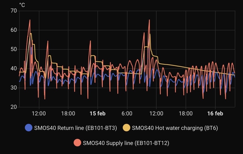 Afbeeldingslocatie: https://tweakers.net/i/jMMaXKm1jRPmsGfUBHhSgX6Oeu8=/800x/filters:strip_icc():strip_exif()/f/image/blDk5xmbeTc3dq9TgjXGEp3T.jpg?f=fotoalbum_large
