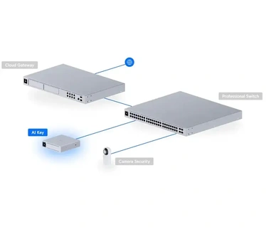 Ubiquiti UniFi AI Key