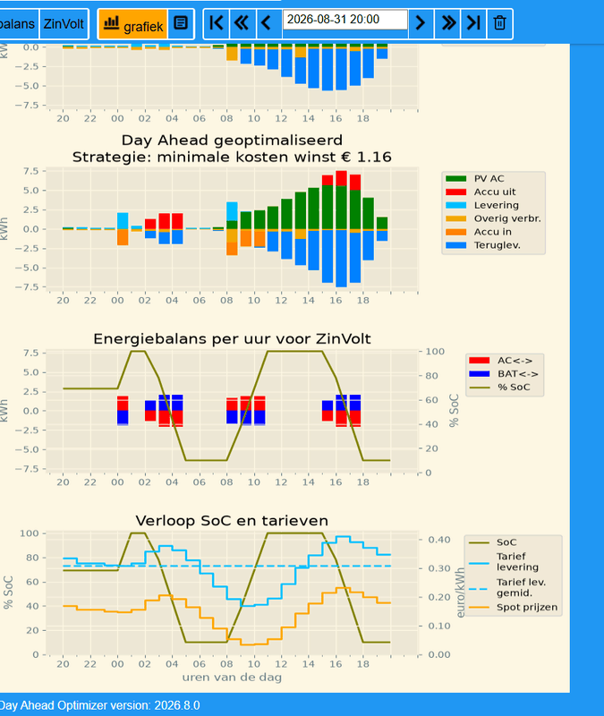 Afbeeldingslocatie: https://tweakers.net/i/jManSK69NW1TU12FGA2Nr_eFflU=/x800/filters:strip_exif()/f/image/ReanIP8gpmsjVM65aHTzdC6w.png?f=fotoalbum_large