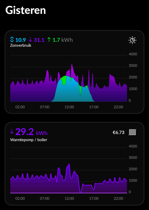 Afbeeldingslocatie: https://tweakers.net/i/jMbOCnASrpEOcmWROPolBn9jU3M=/x800/filters:strip_exif()/f/image/lj0hJcD5vozdIT5NHR4x9YKC.png?f=fotoalbum_large