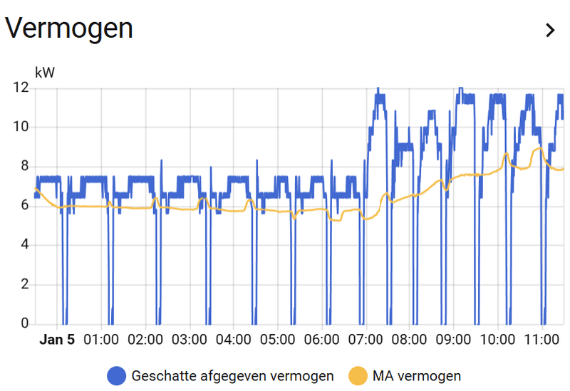 Afbeeldingslocatie: https://tweakers.net/i/jMceo6JlYj-getQtSBO0tJ83srA=/800x/filters:strip_exif()/f/image/1xwKatVBewQ3T3tLvNe4Azj4.png?f=fotoalbum_large