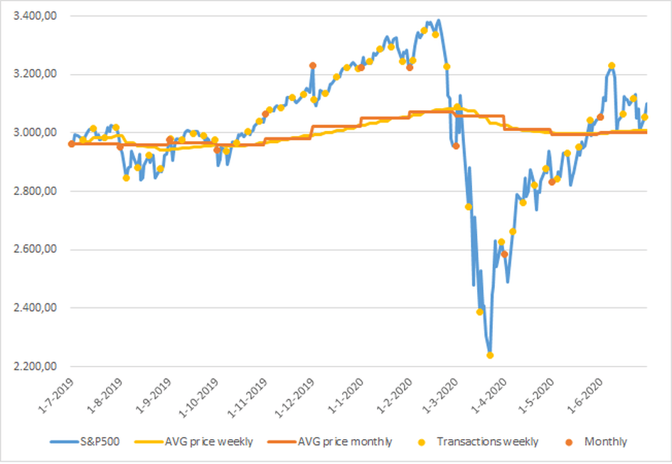 Afbeeldingslocatie: https://tweakers.net/i/jN3e9cMczB9ug7dxJaKWxu450b8=/full-fit-in/4000x4000/filters:no_upscale():fill(white):strip_exif()/f/image/kcWZpEomq95p59rOnH9S4BR7.png?f=user_large