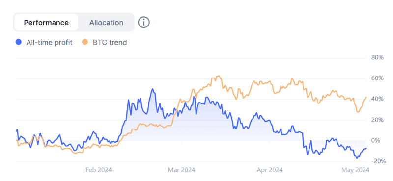 Afbeeldingslocatie: https://tweakers.net/i/jN7k4jgnKf8hFOn1FKCVnUzI-sM=/800x/filters:strip_exif()/f/image/ufHxBcy1tesJdyroFdRDQgPG.png?f=fotoalbum_large