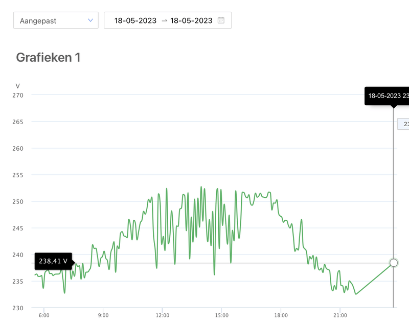 Afbeeldingslocatie: https://tweakers.net/i/jNGJfBWBHgbBVp3Vf1oUV_KZ4F4=/800x/filters:strip_exif()/f/image/4hP82CiuKWtpBjNx0GtEQHF3.png?f=fotoalbum_large