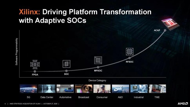 AMD Xilinx