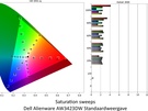 Alienware AW3423DW - Kleurweergave in standaardmodus