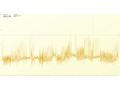 GTX 690 - BF3 - Frametimes