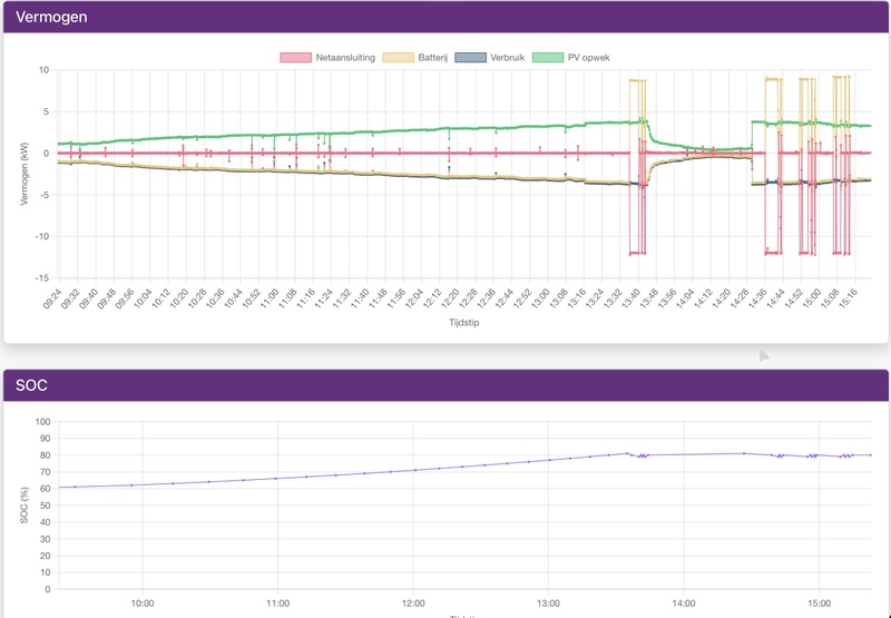 Afbeeldingslocatie: https://tweakers.net/i/jOXo9WUxANPixDqM-zWscWaBa6U=/800x/filters:strip_icc():strip_exif()/f/image/rhDUlkJcDDMX2DiK2wBbKaxH.jpg?f=fotoalbum_large