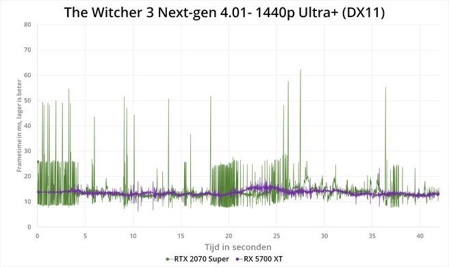 The Witcher 3 next-gen patch