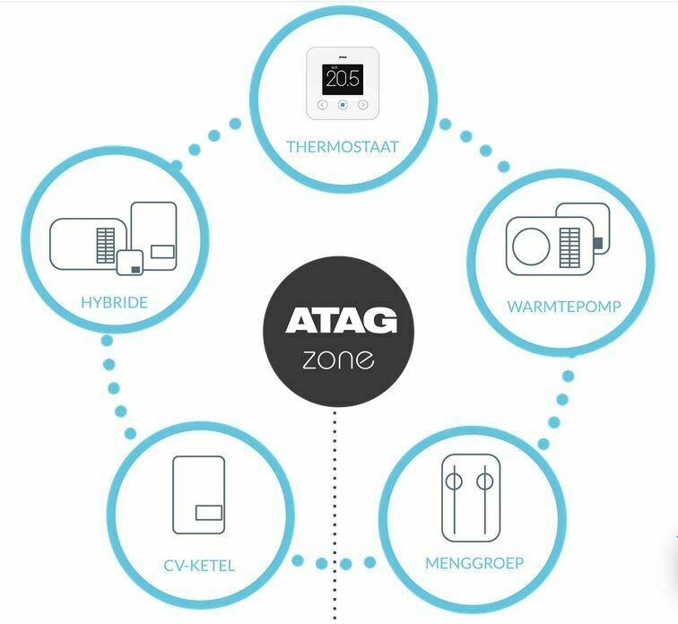 Atag One Zone - Antonio di - Product reviews - Tweakers