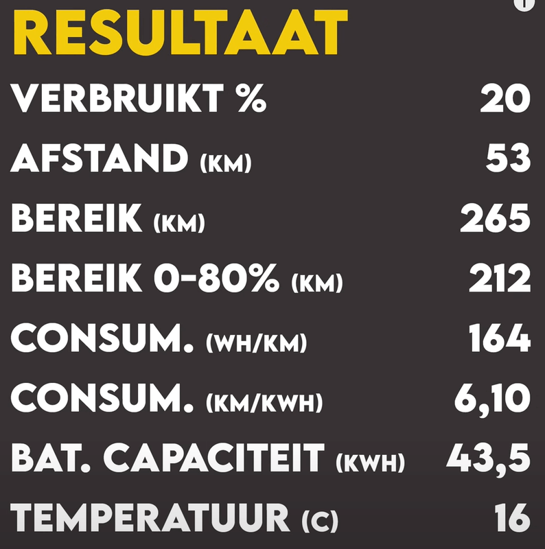 Afbeeldingslocatie: https://tweakers.net/i/jPMm5U3lVOX5UTdIAmuMJUGLQsY=/x800/filters:strip_exif()/f/image/LryjU4cjYoS9VUBm1Q21nLTf.png?f=fotoalbum_large